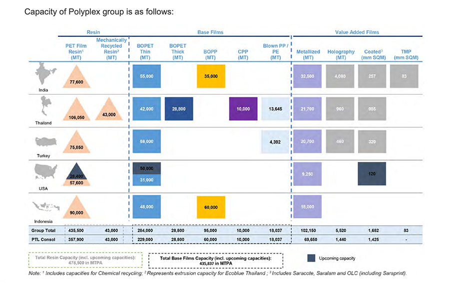 Chart Of Capacity